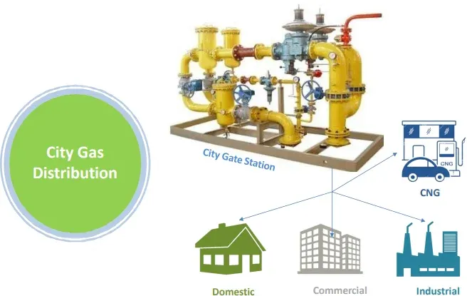 City Gas Distribution Network Mapping